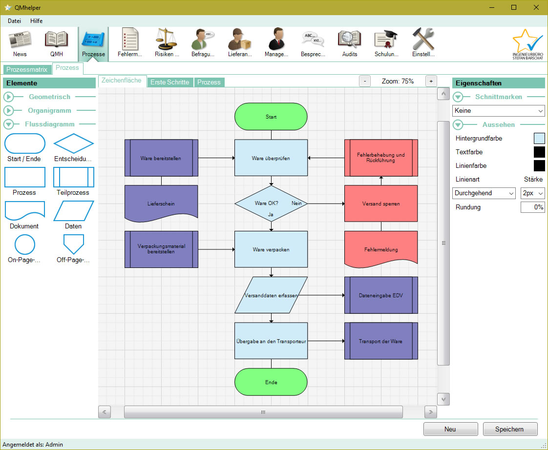 Flussdiagramm